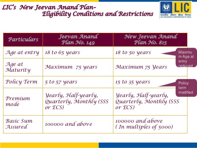 Jeevan Anand Chart Pdf